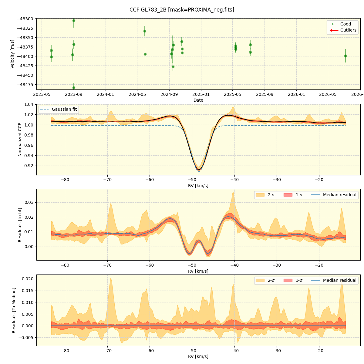 ../../../_images/ccf_plot_GL783_2B_nirps_ha_online_udem.png