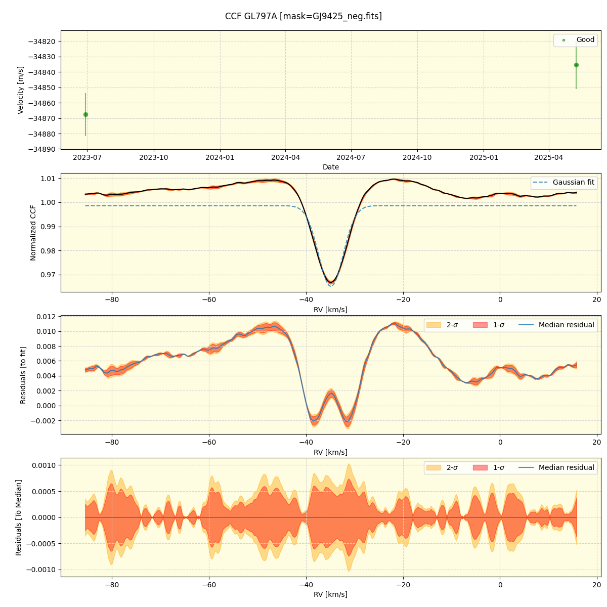 ../../../_images/ccf_plot_GL797A_nirps_ha_online_udem.png