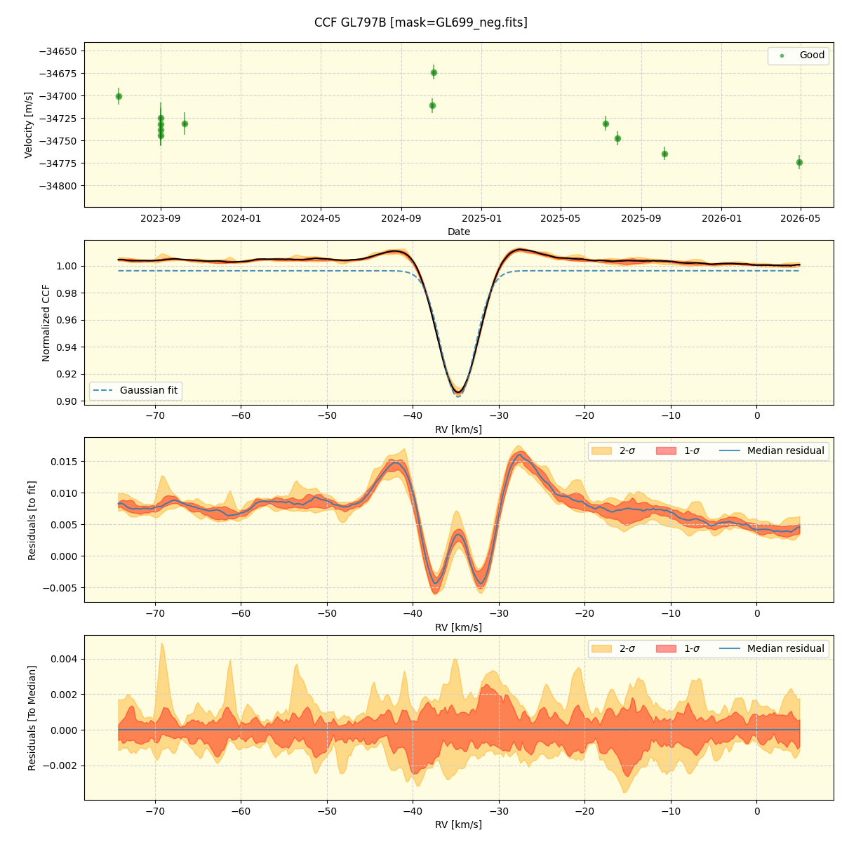 ../../../_images/ccf_plot_GL797B_nirps_ha_online_udem.png
