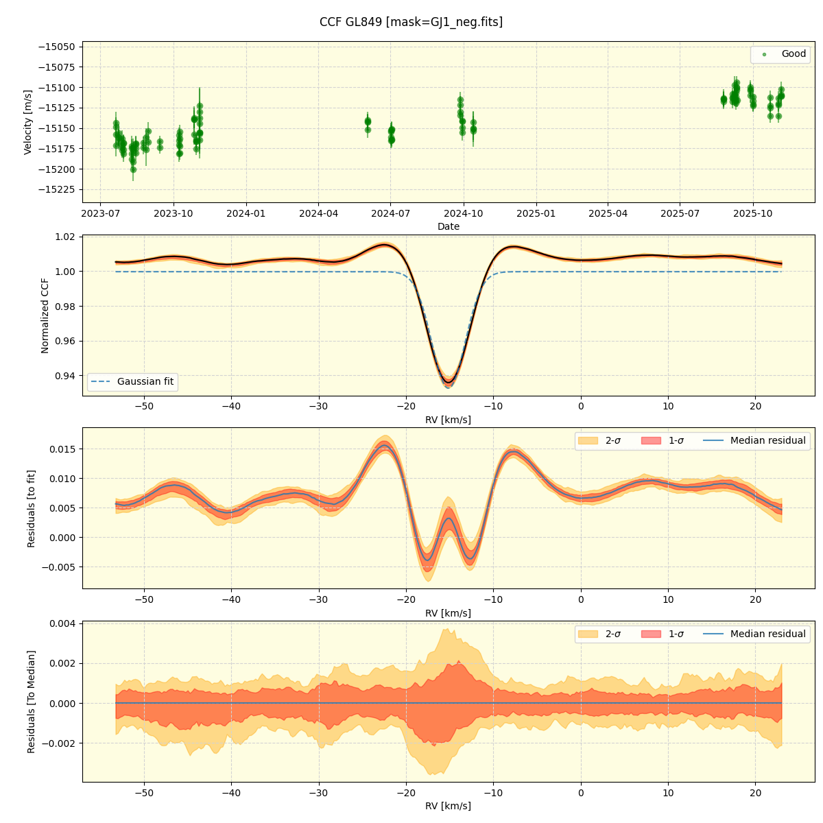 ../../../_images/ccf_plot_GL849_nirps_he_online_udem1.png