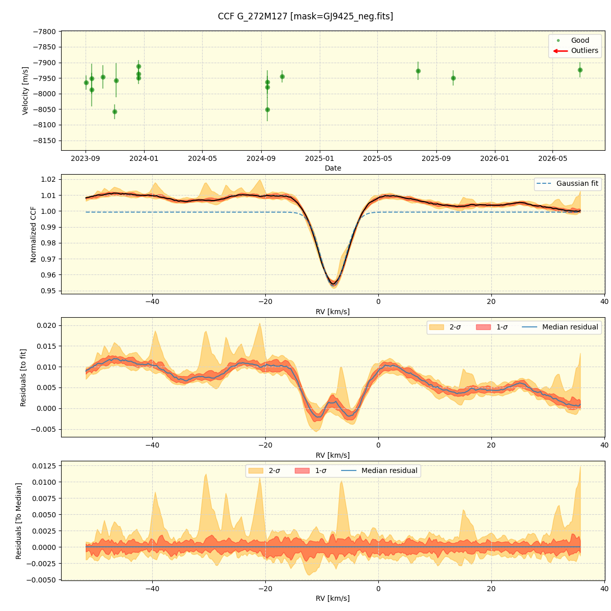 ../../../_images/ccf_plot_G_272M127_nirps_ha_online_udem.png