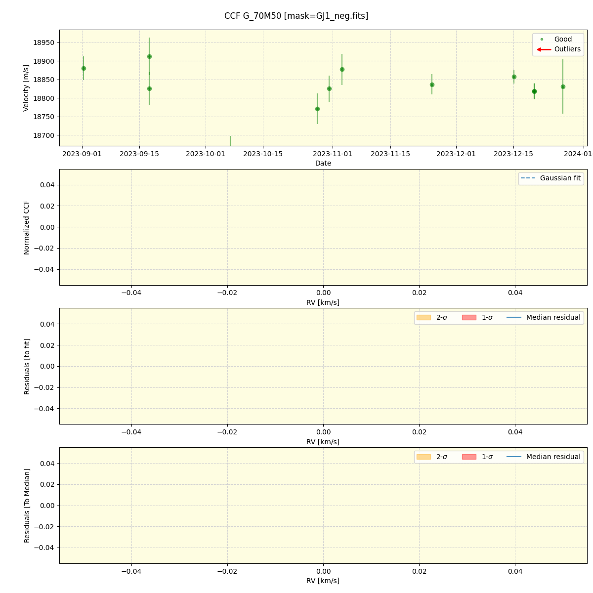 ../../../_images/ccf_plot_G_70M50_nirps_ha_online_udem.png