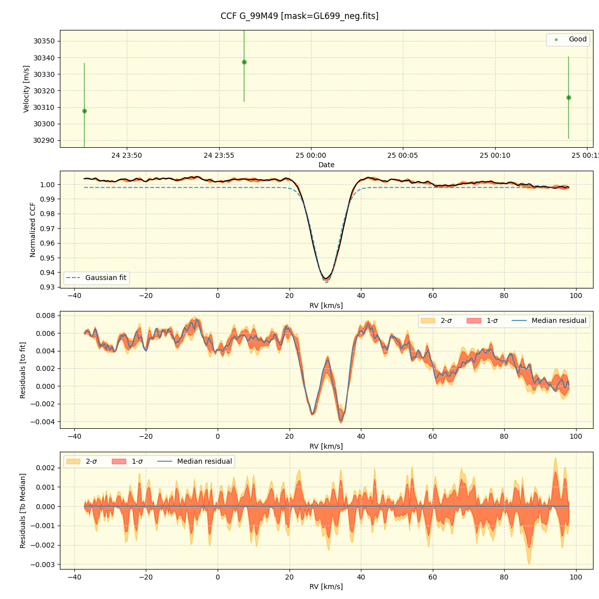 ../../../_images/ccf_plot_G_99M49_nirps_ha_online_udem.png