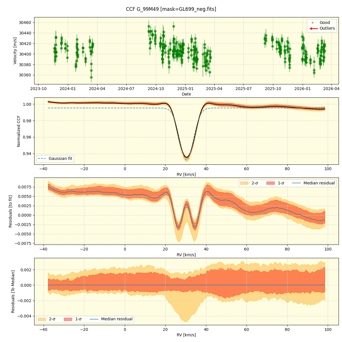 ../../../_images/ccf_plot_G_99M49_nirps_he_online_udem1.png