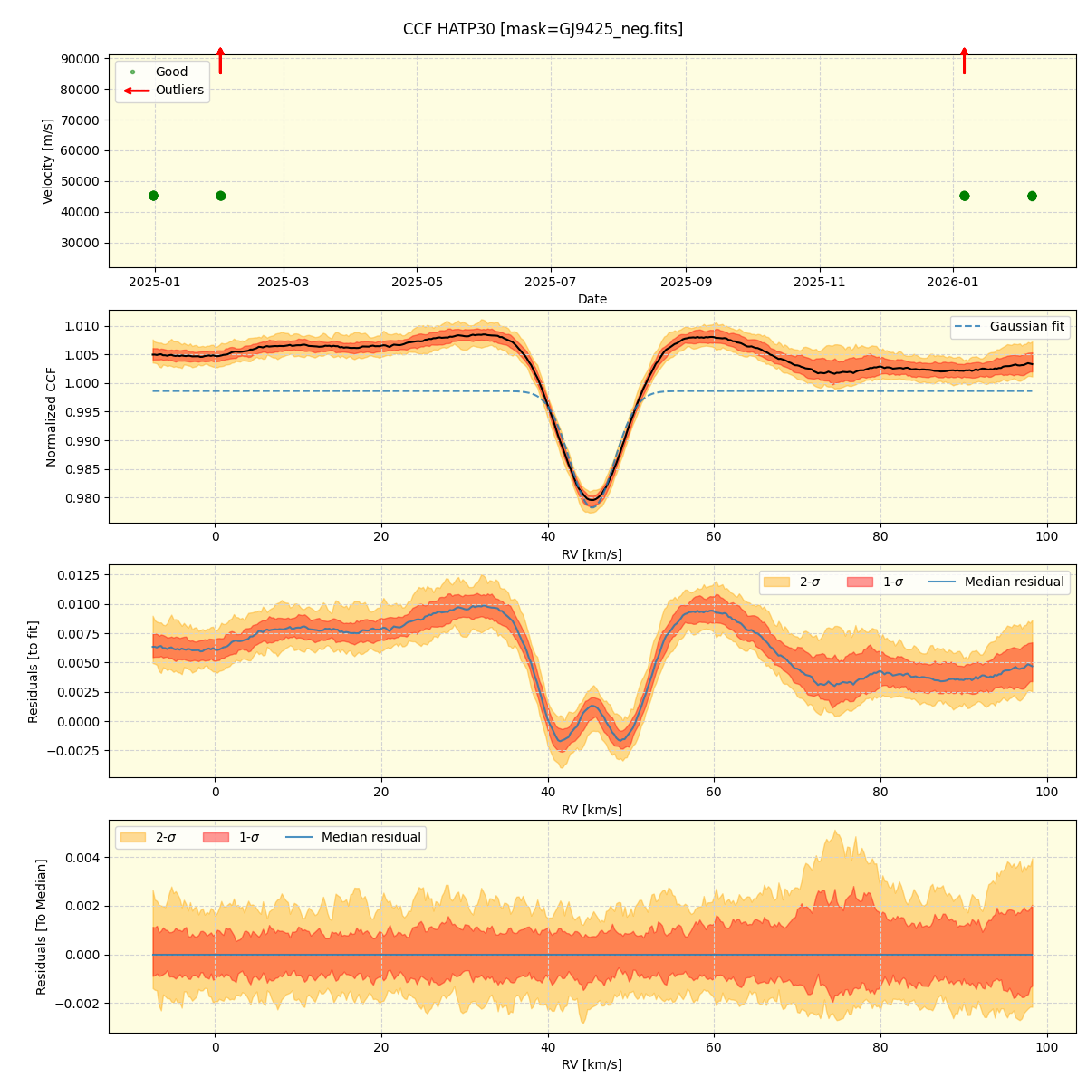 ../../../_images/ccf_plot_HATP30_nirps_he_online_udem1.png