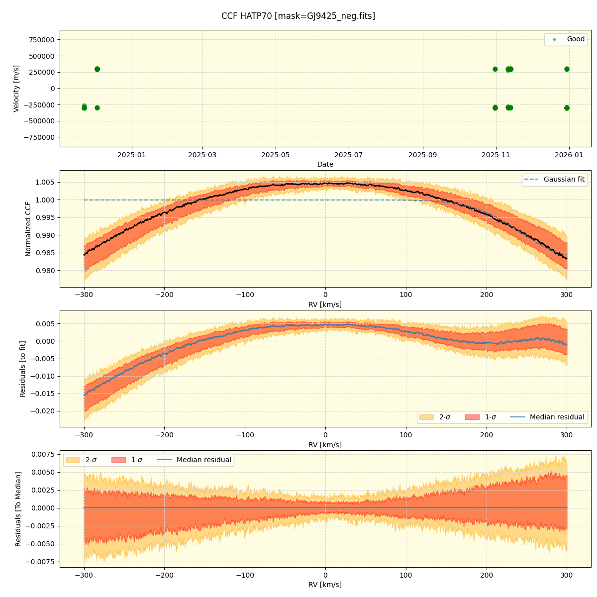 ../../../_images/ccf_plot_HATP70_nirps_he_online_udem1.png