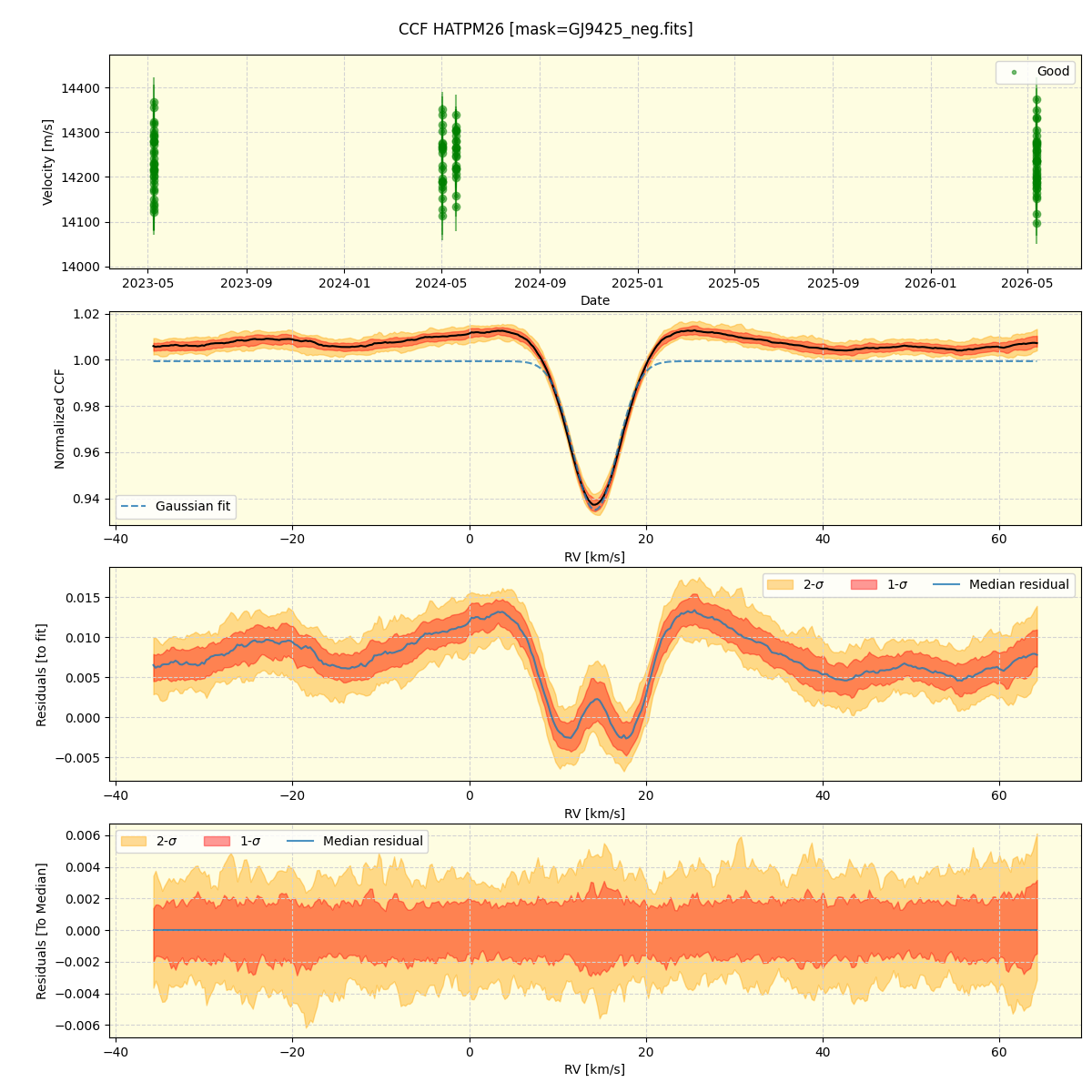 ../../../_images/ccf_plot_HATPM26_nirps_he_online_udem1.png