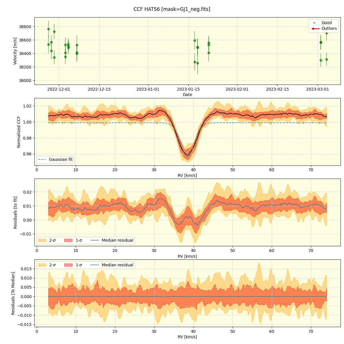 ../../../_images/ccf_plot_HATS6_nirps_he_online_udem1.png