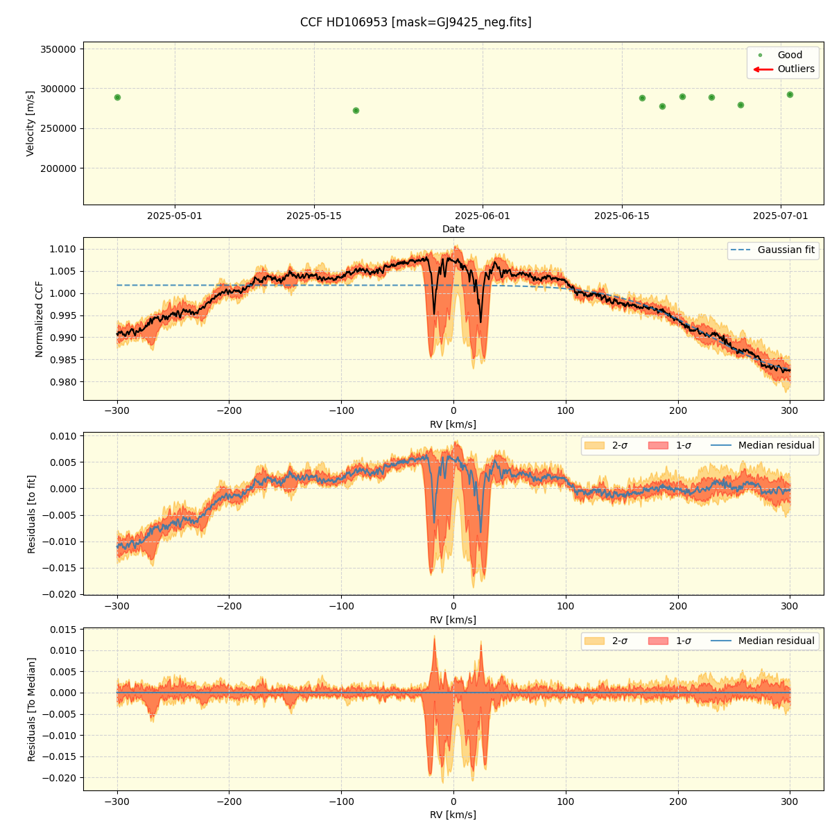 ../../../_images/ccf_plot_HD106953_nirps_he_online_udem1.png