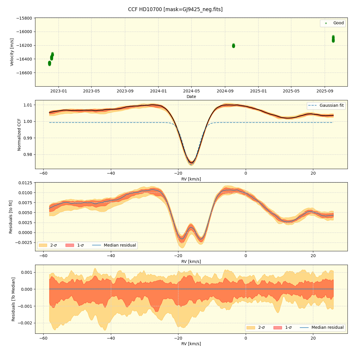 ../../../_images/ccf_plot_HD10700_nirps_ha_online_udem.png