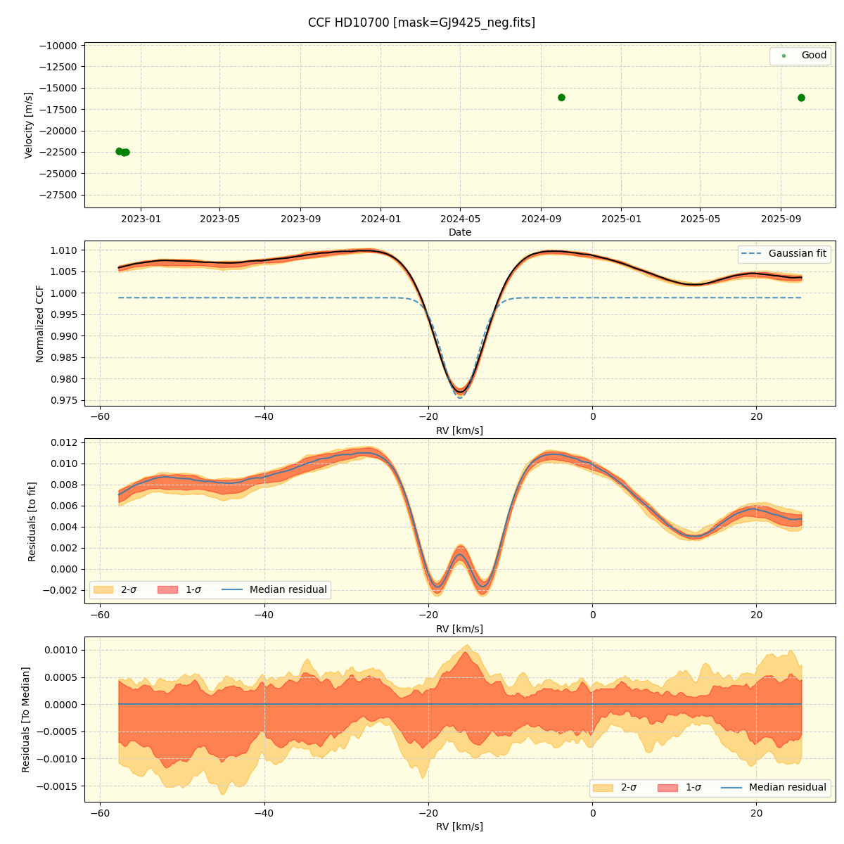 ../../../_images/ccf_plot_HD10700_nirps_he_online_udem1.png