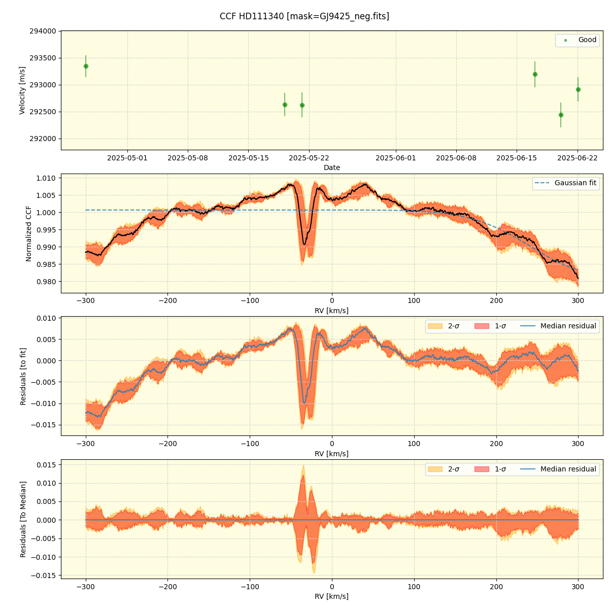 ../../../_images/ccf_plot_HD111340_nirps_he_online_udem1.png