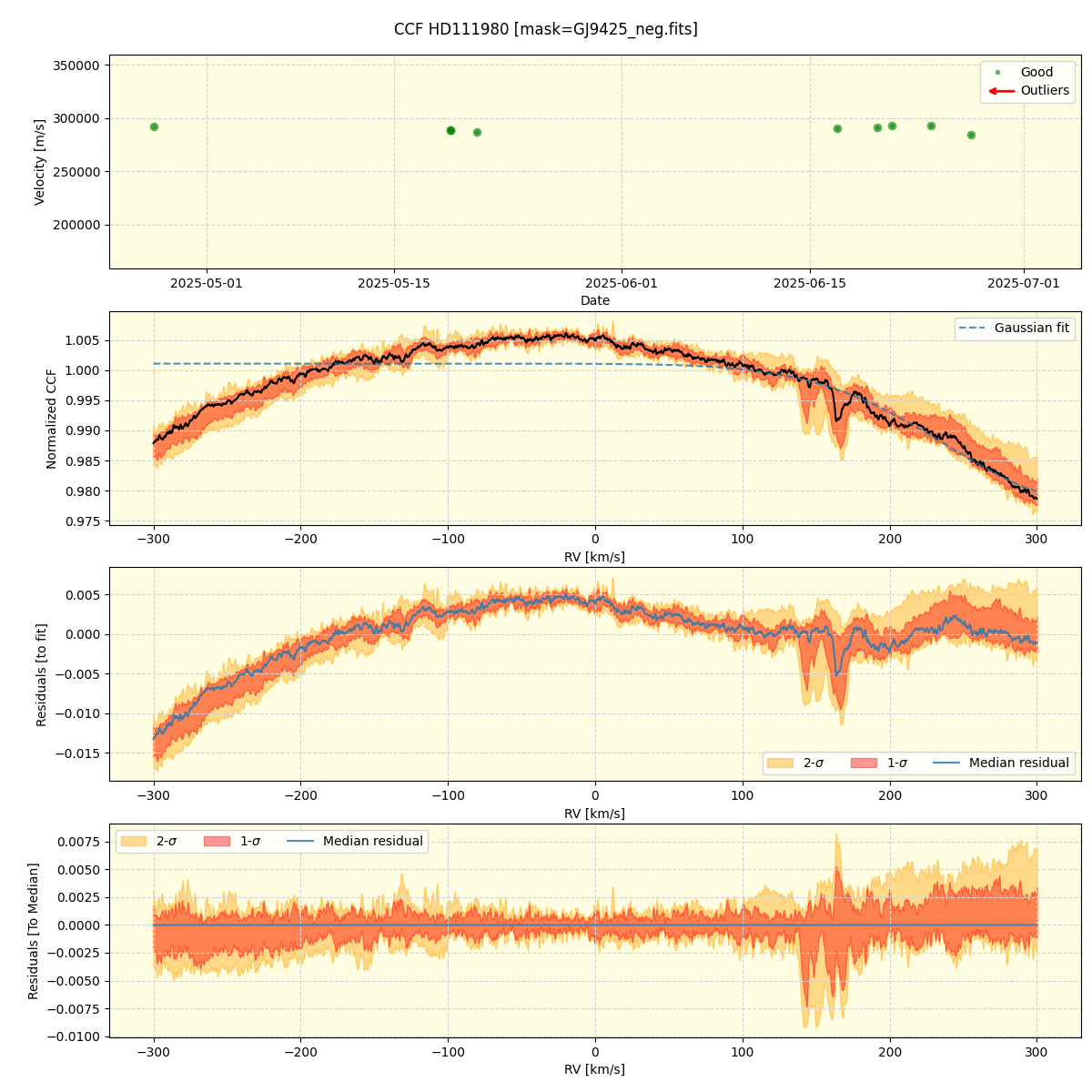 ../../../_images/ccf_plot_HD111980_nirps_he_online_udem1.png