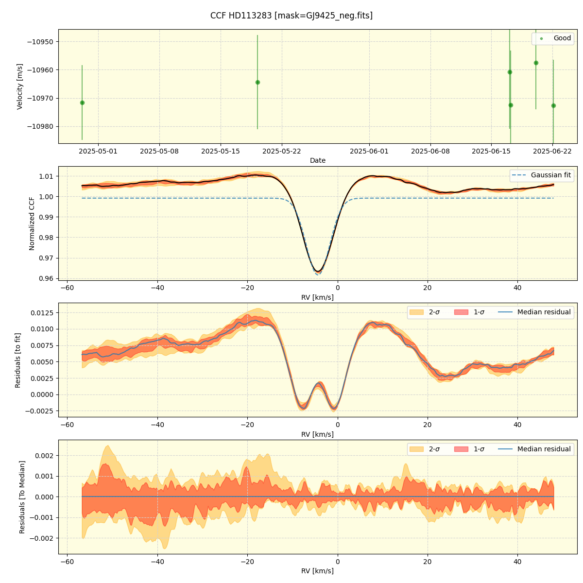 ../../../_images/ccf_plot_HD113283_nirps_he_online_udem1.png