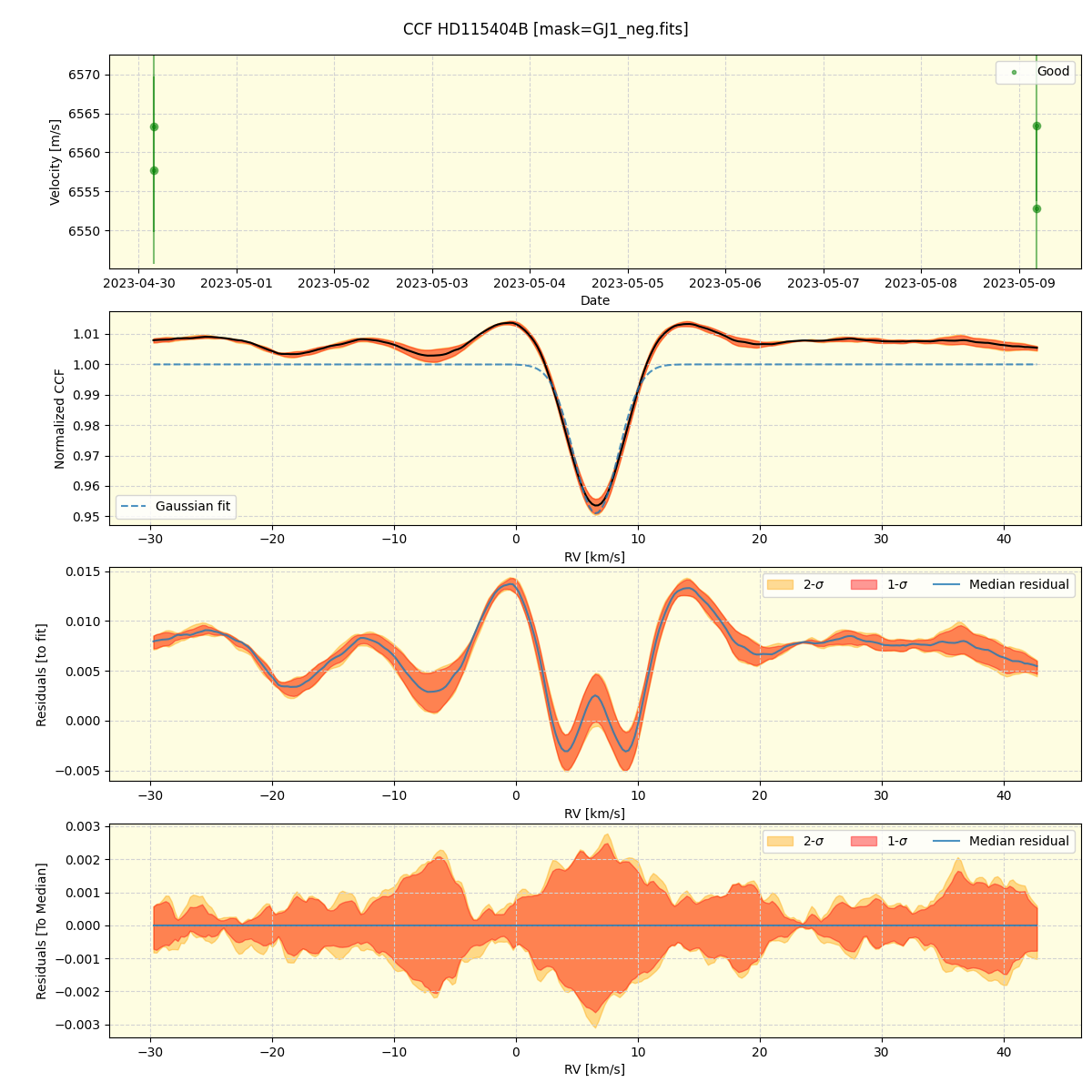 ../../../_images/ccf_plot_HD115404B_nirps_ha_online_udem.png