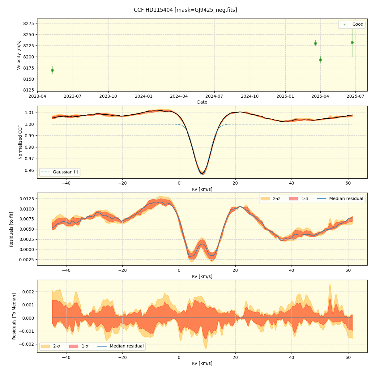 ../../../_images/ccf_plot_HD115404_nirps_ha_online_udem.png