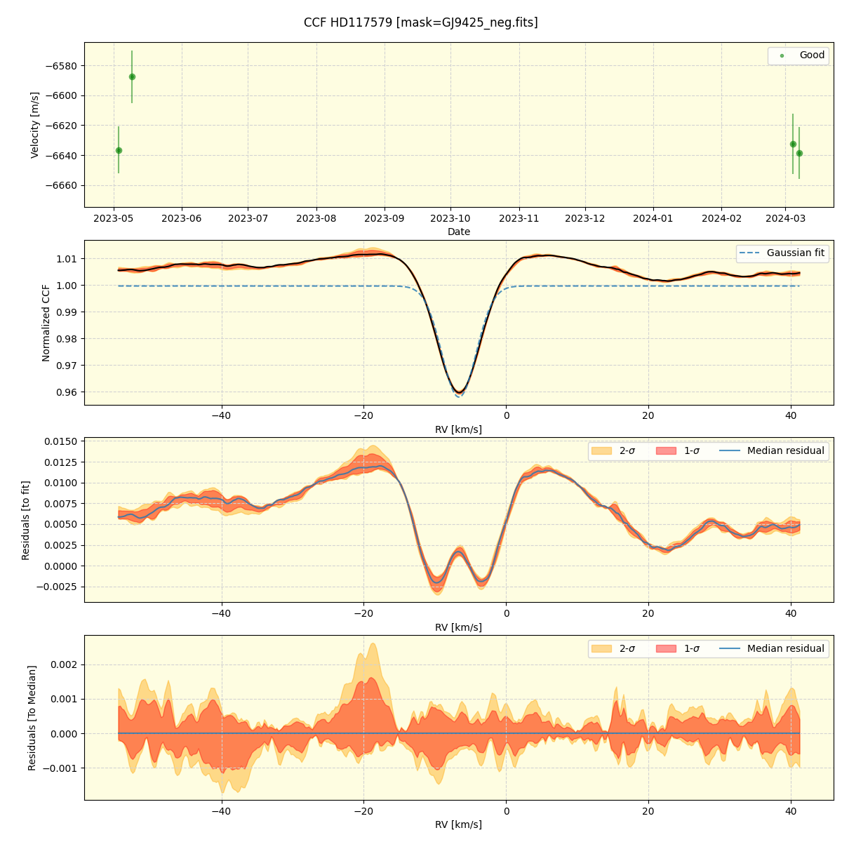 ../../../_images/ccf_plot_HD117579_nirps_ha_online_udem.png