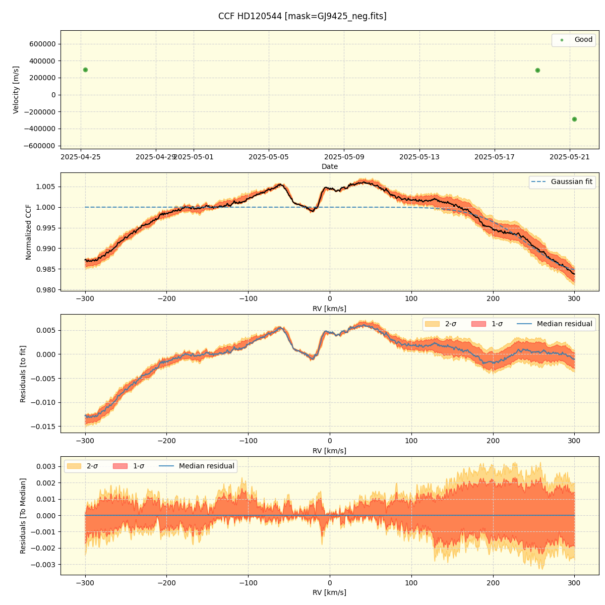 ../../../_images/ccf_plot_HD120544_nirps_he_online_udem1.png