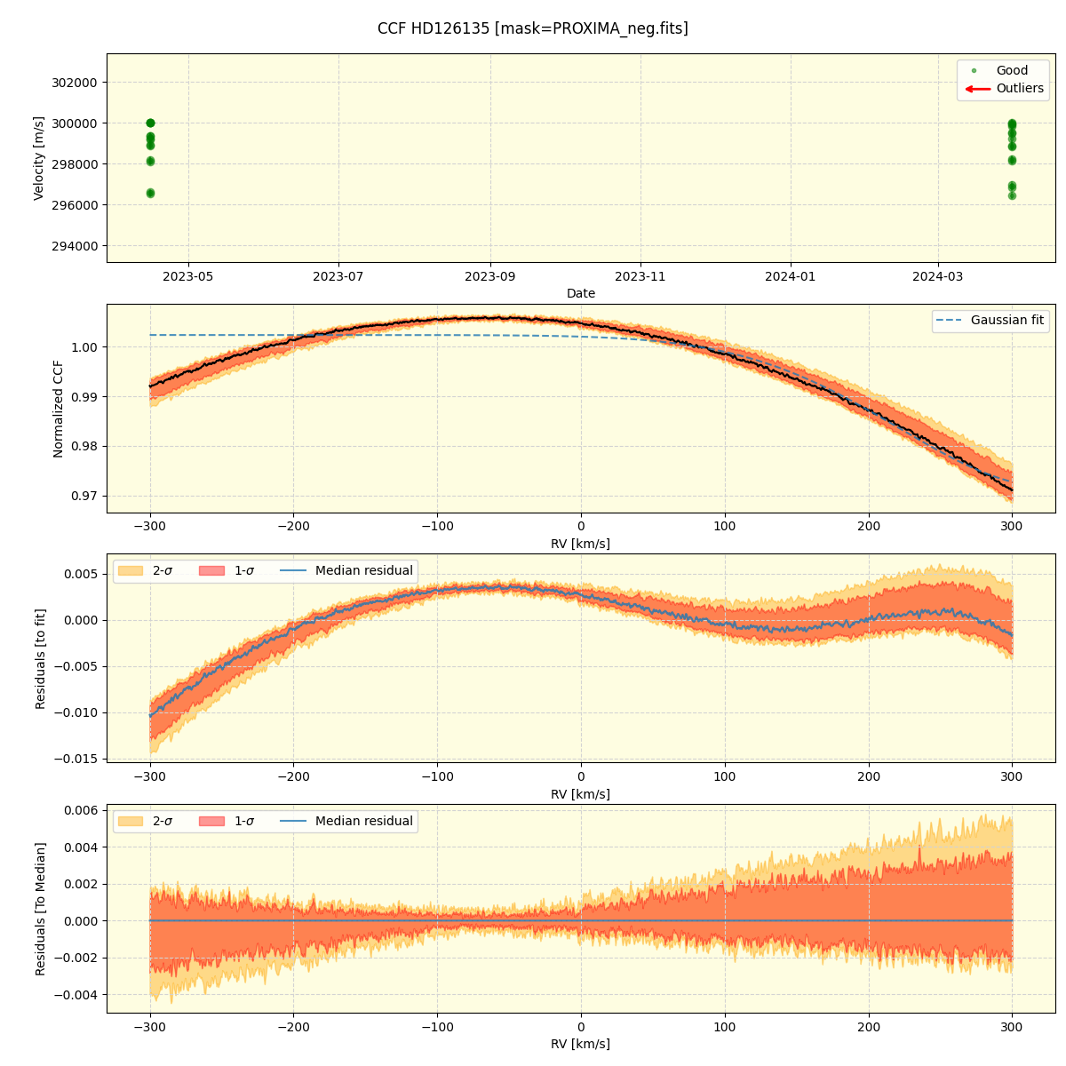 ../../../_images/ccf_plot_HD126135_nirps_he_online_udem1.png