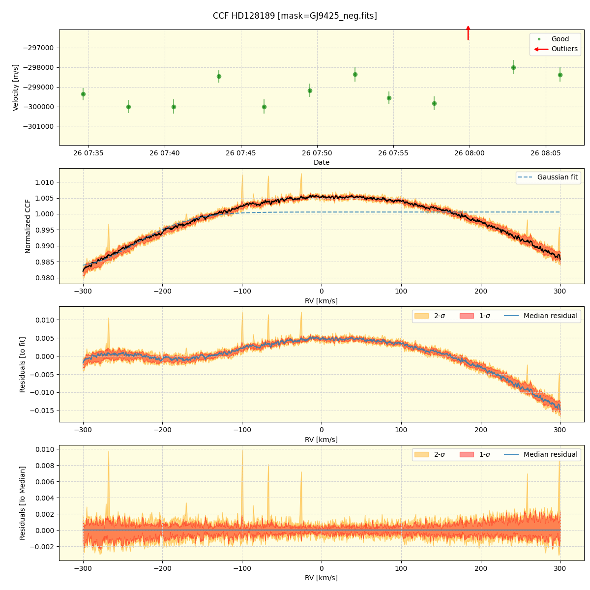 ../../../_images/ccf_plot_HD128189_nirps_he_online_udem1.png