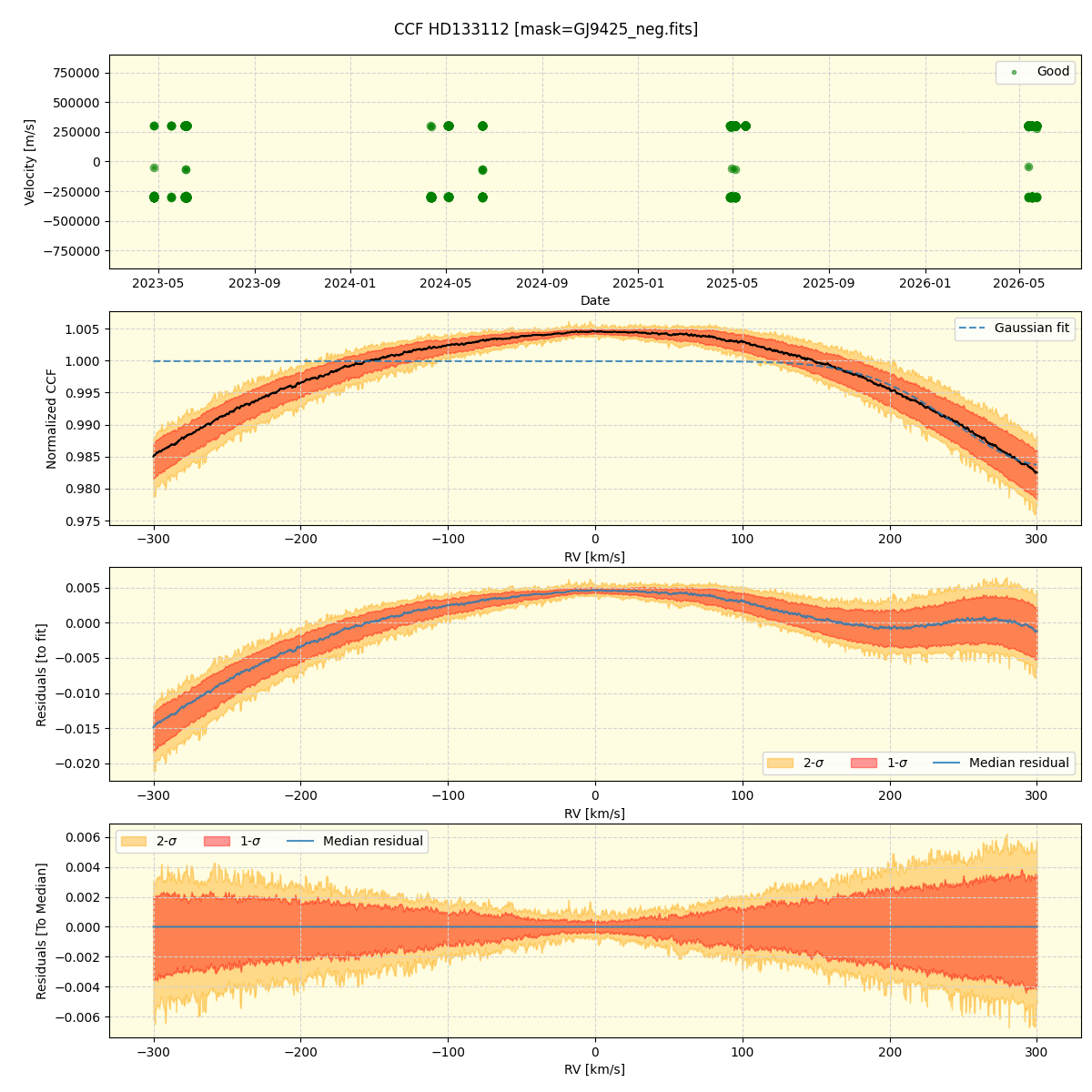 ../../../_images/ccf_plot_HD133112_nirps_he_online_udem1.png