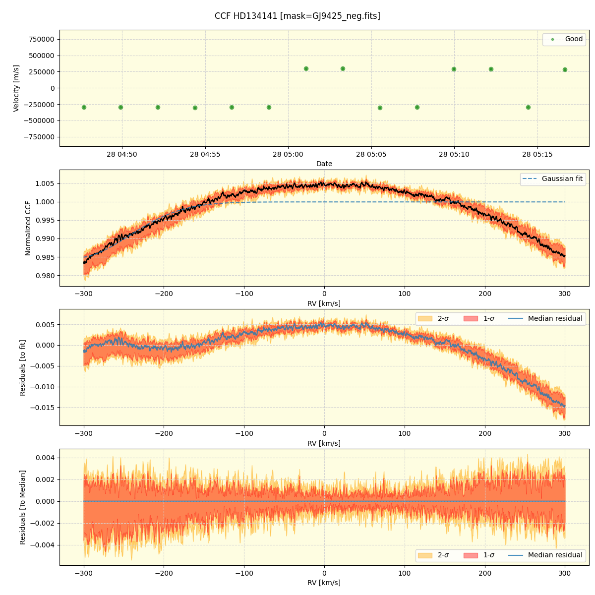../../../_images/ccf_plot_HD134141_nirps_he_online_udem1.png