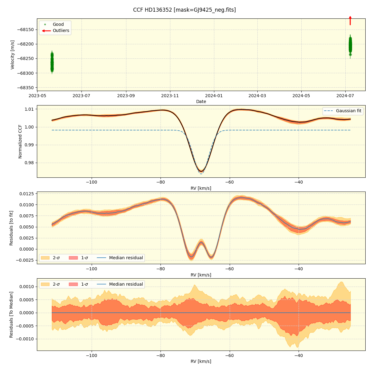 ../../../_images/ccf_plot_HD136352_nirps_he_online_udem1.png
