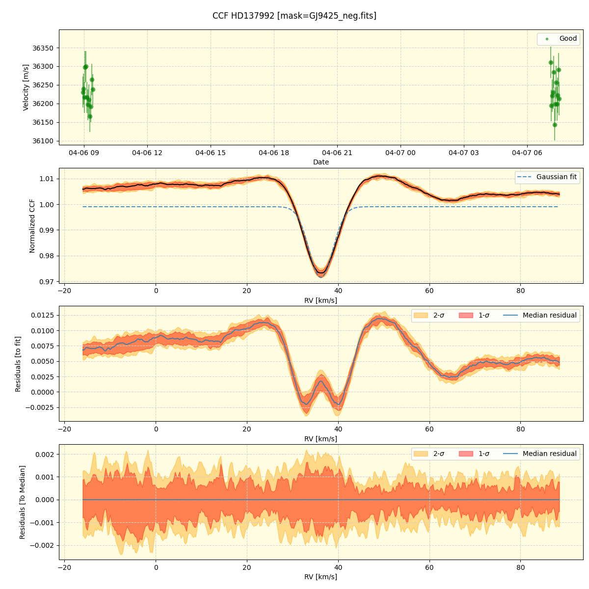 ../../../_images/ccf_plot_HD137992_nirps_he_online_udem1.png