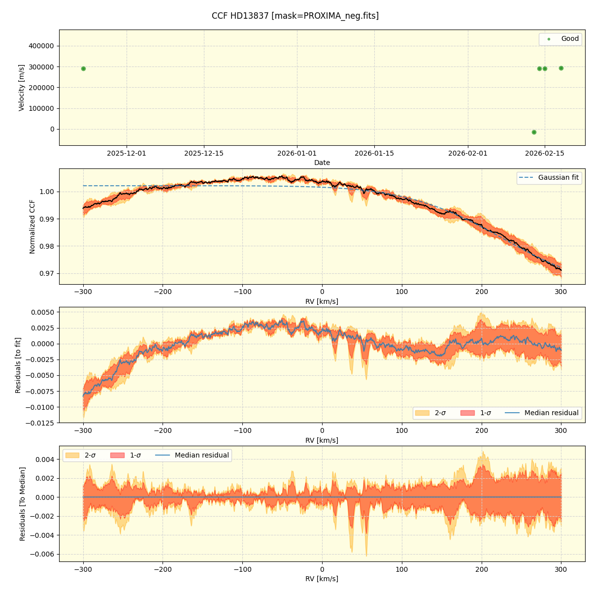 ../../../_images/ccf_plot_HD13837_nirps_he_online_udem1.png