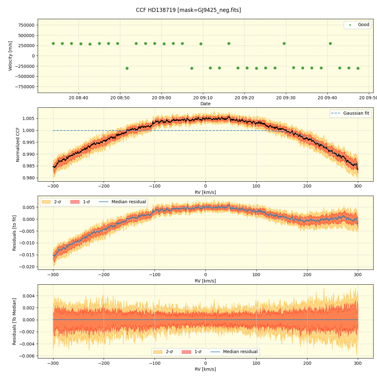 ../../../_images/ccf_plot_HD138719_nirps_he_online_udem1.png
