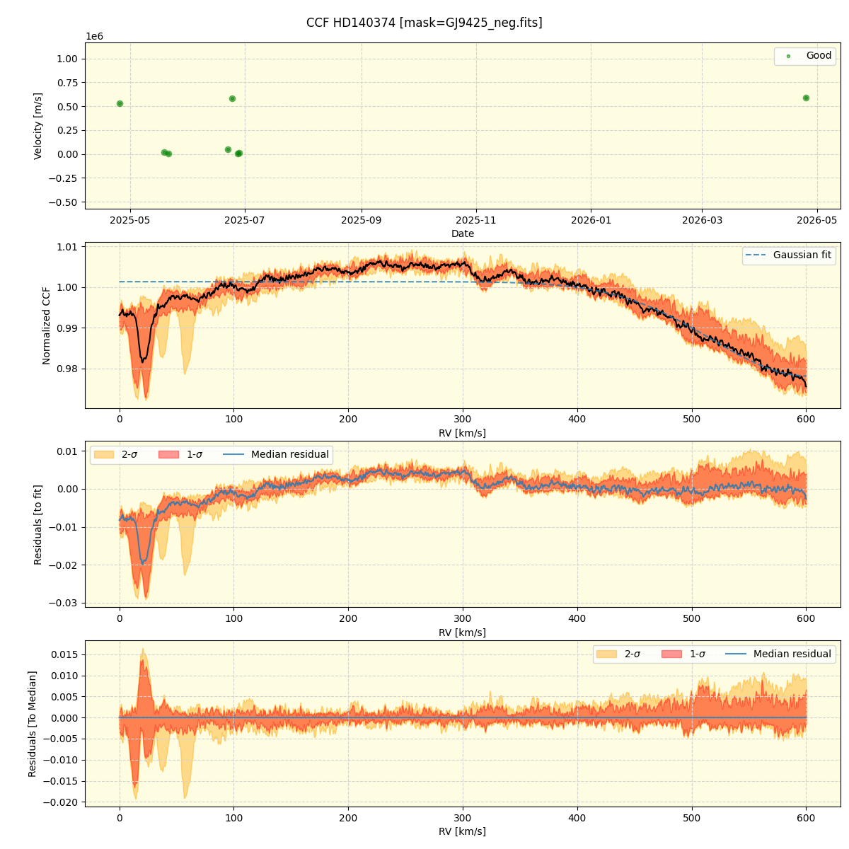 ../../../_images/ccf_plot_HD140374_nirps_he_online_udem1.png