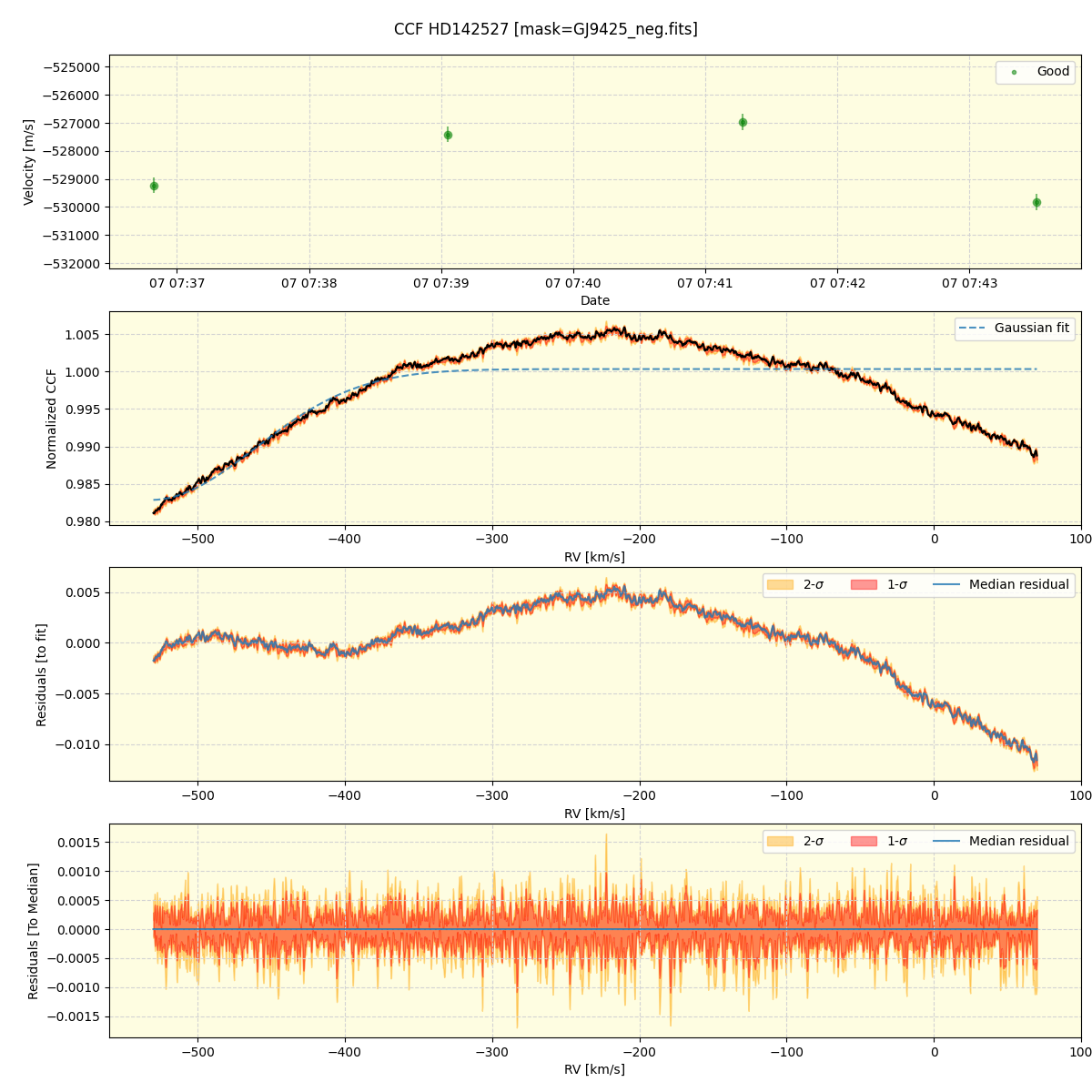 ../../../_images/ccf_plot_HD142527_nirps_he_online_udem1.png
