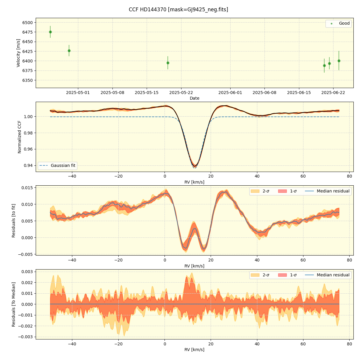 ../../../_images/ccf_plot_HD144370_nirps_he_online_udem1.png