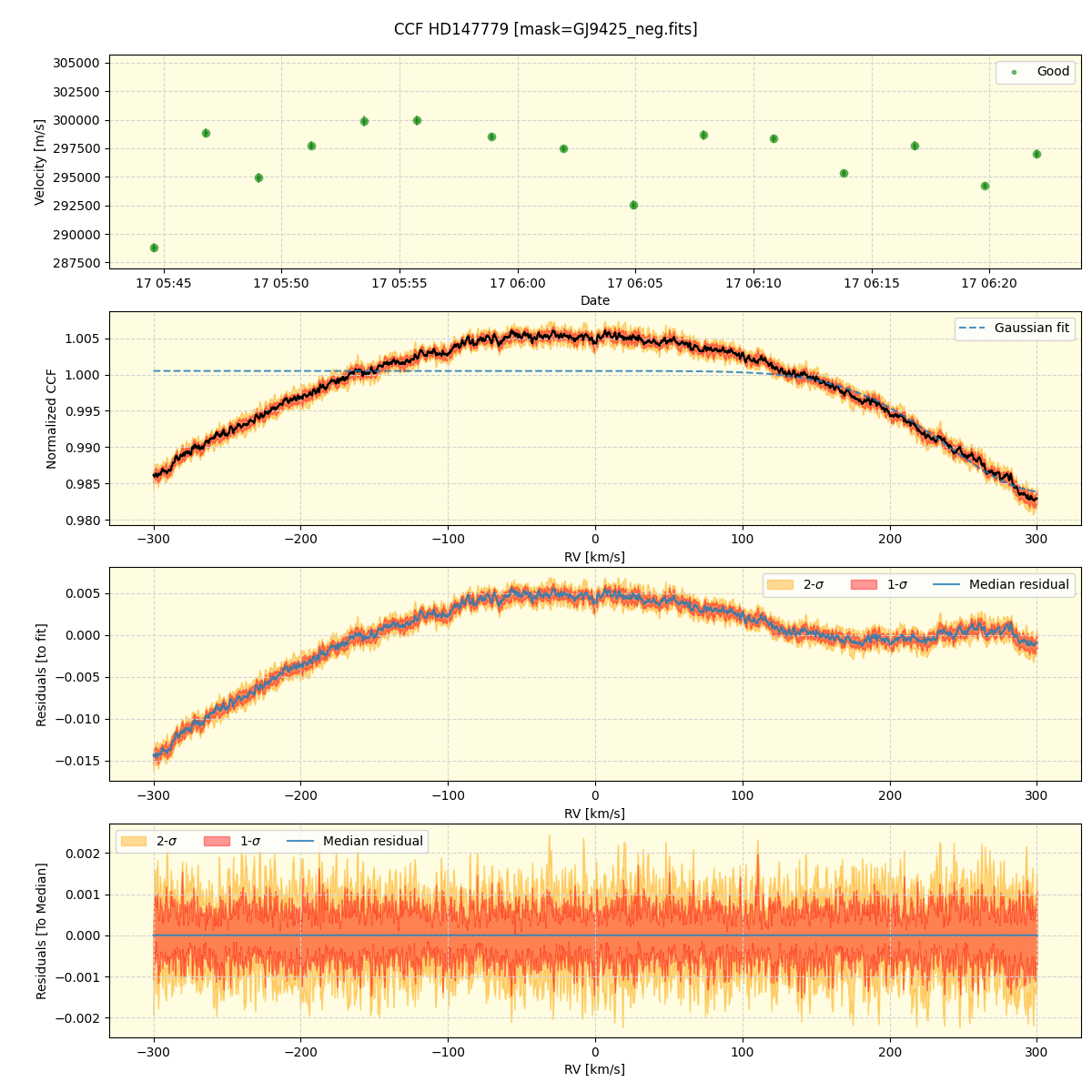 ../../../_images/ccf_plot_HD147779_nirps_he_online_udem1.png