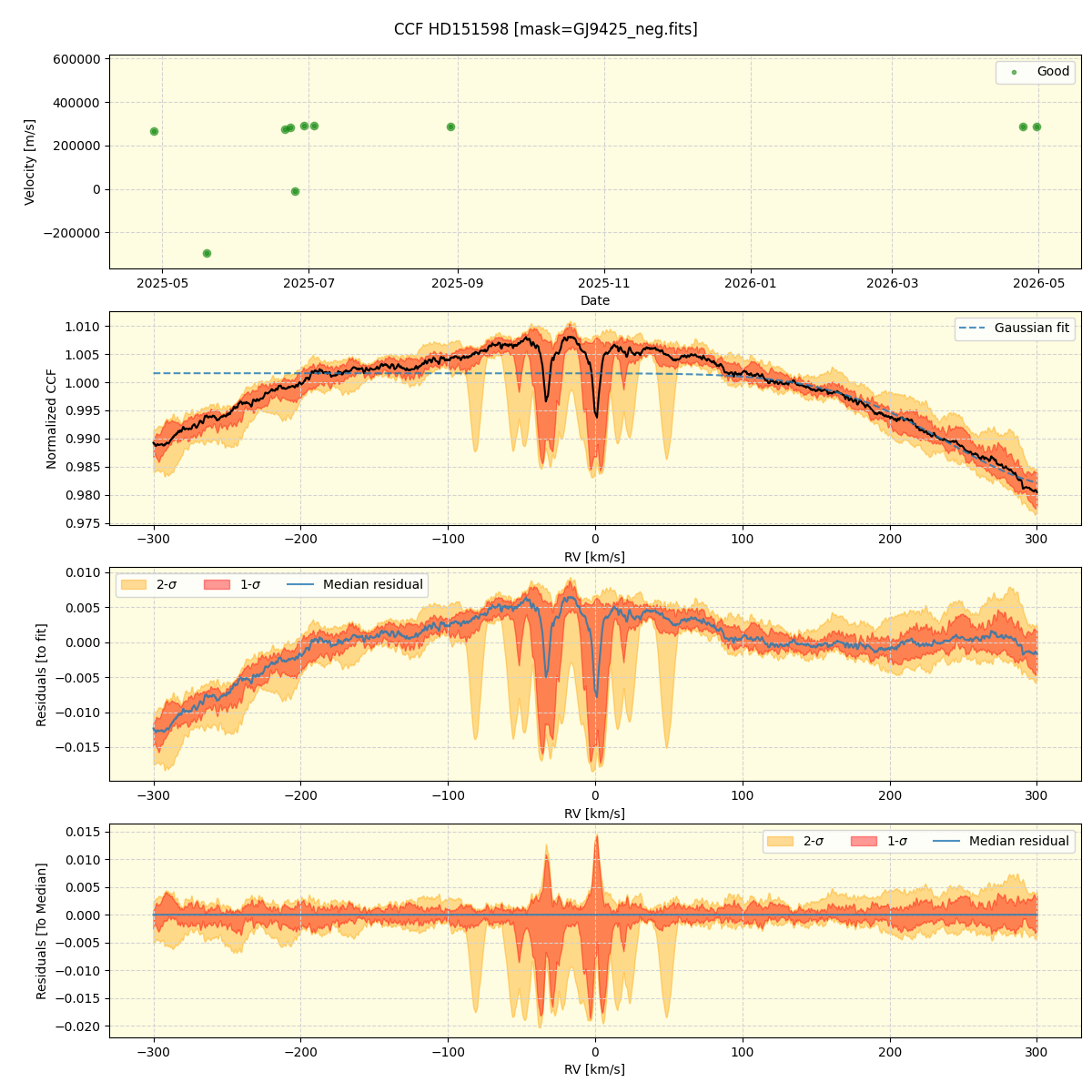 ../../../_images/ccf_plot_HD151598_nirps_he_online_udem1.png
