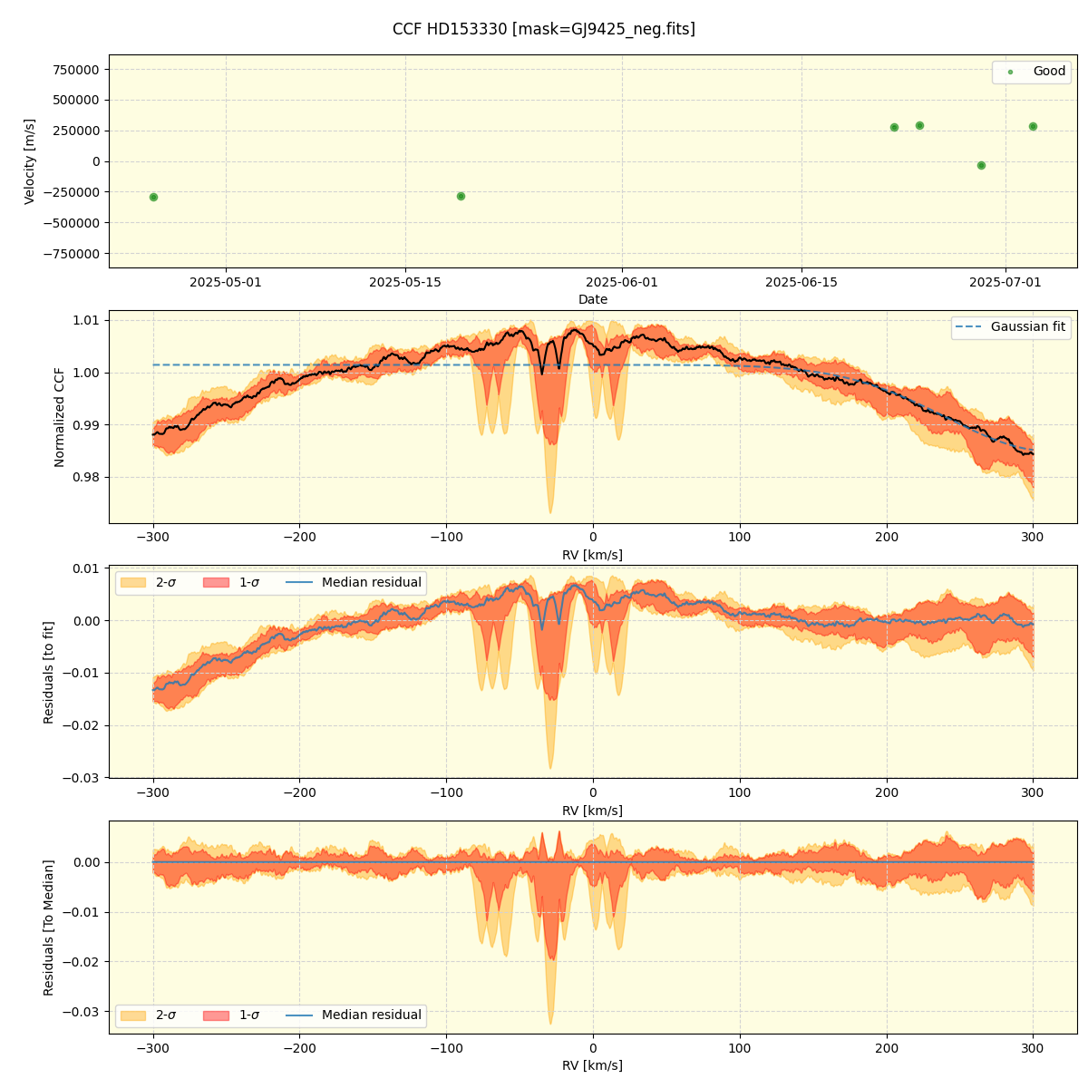 ../../../_images/ccf_plot_HD153330_nirps_he_online_udem1.png