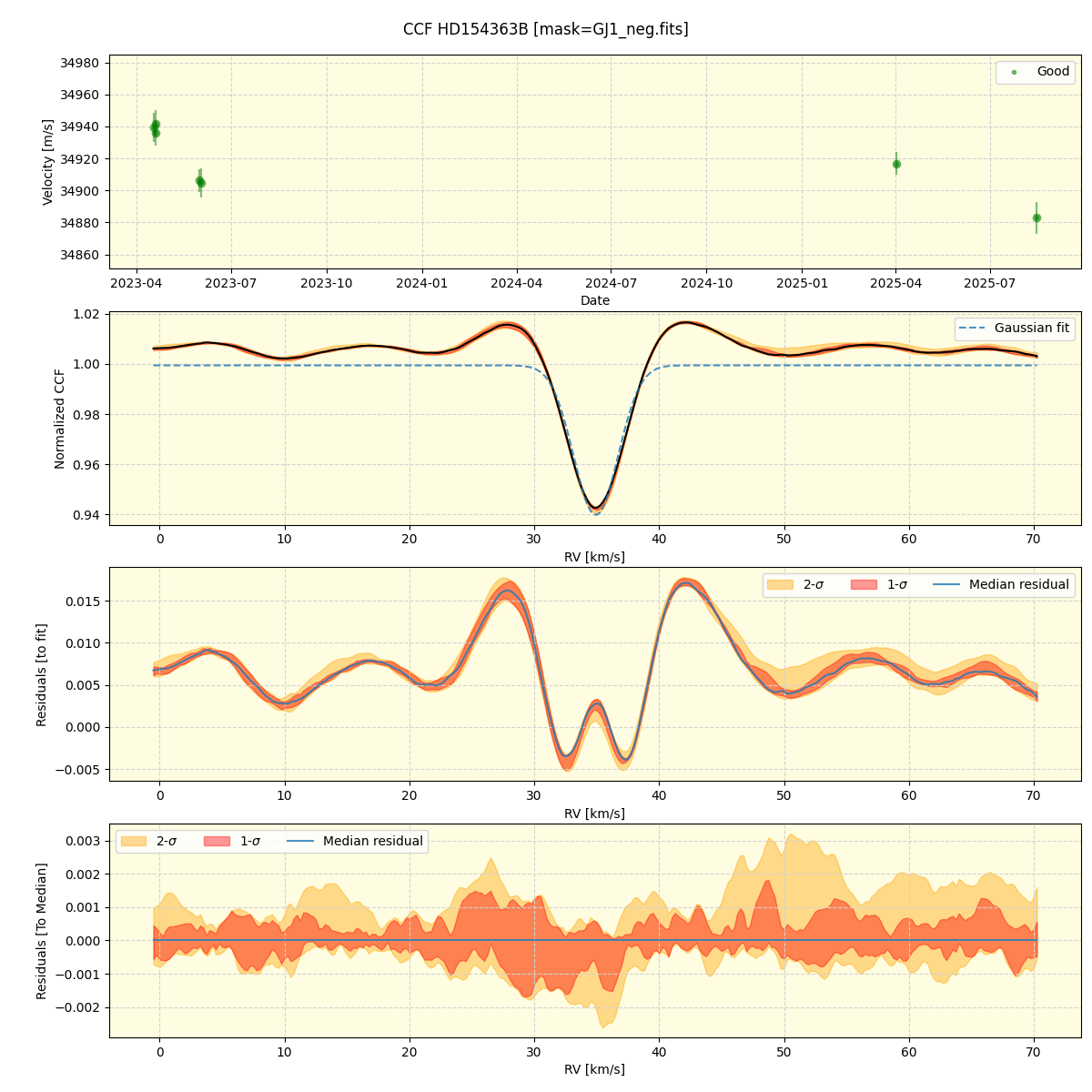 ../../../_images/ccf_plot_HD154363B_nirps_ha_online_udem.png