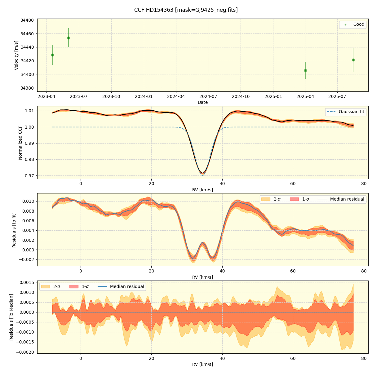 ../../../_images/ccf_plot_HD154363_nirps_ha_online_udem.png