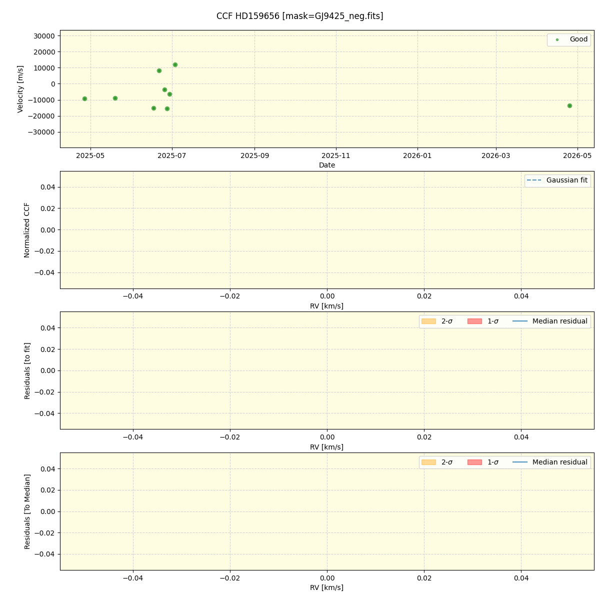 ../../../_images/ccf_plot_HD159656_nirps_he_online_udem1.png