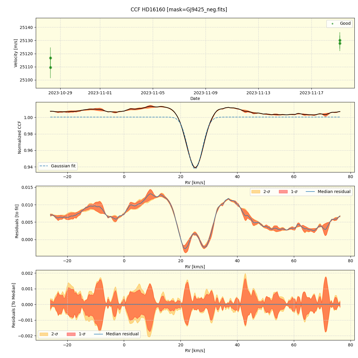 ../../../_images/ccf_plot_HD16160_nirps_ha_online_udem.png