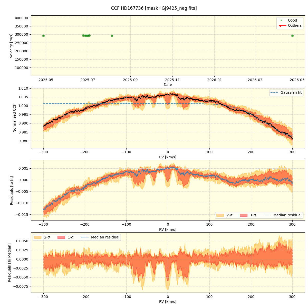 ../../../_images/ccf_plot_HD167736_nirps_he_online_udem1.png