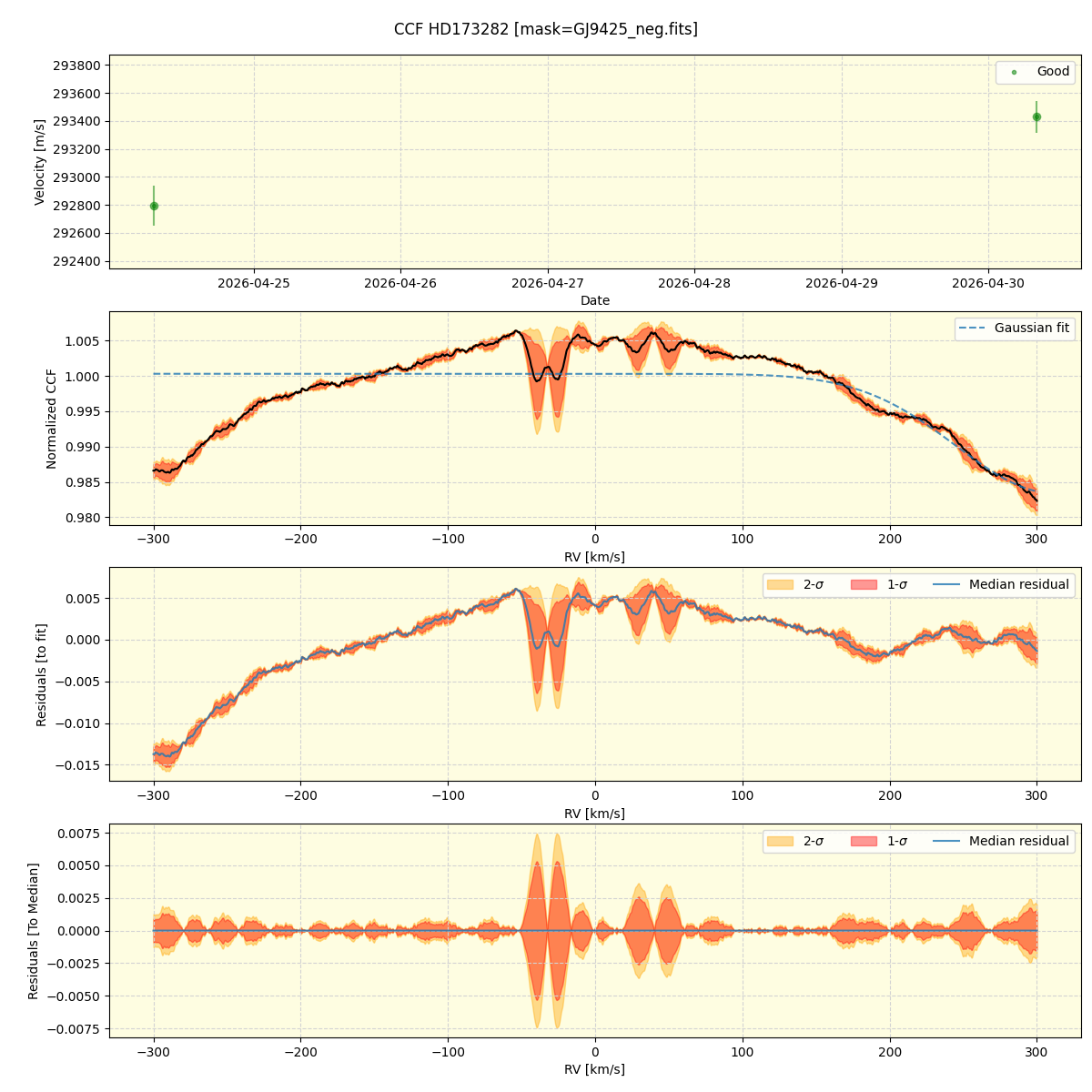 ../../../_images/ccf_plot_HD173282_nirps_he_online_udem1.png