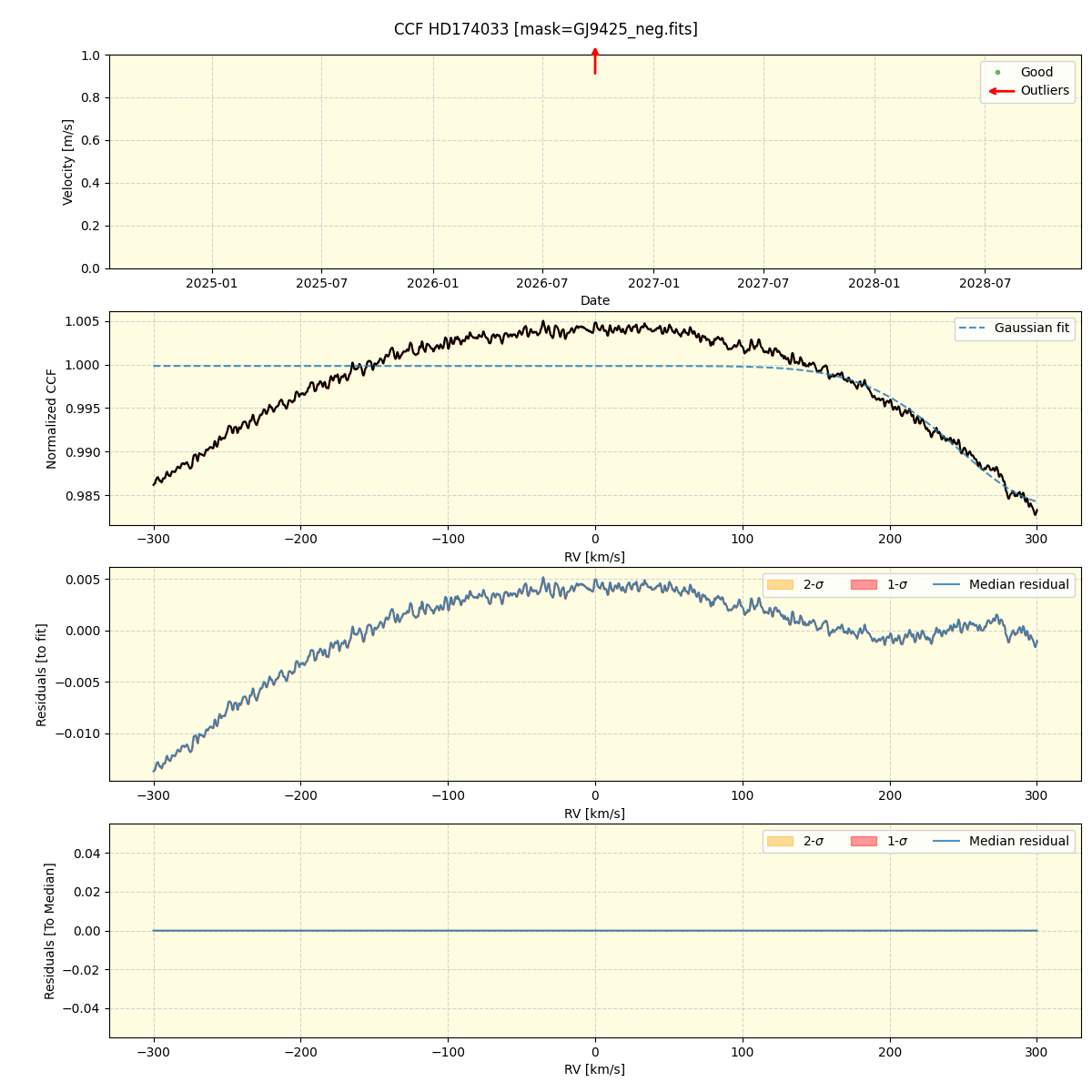 ../../../_images/ccf_plot_HD174033_nirps_he_online_udem.png