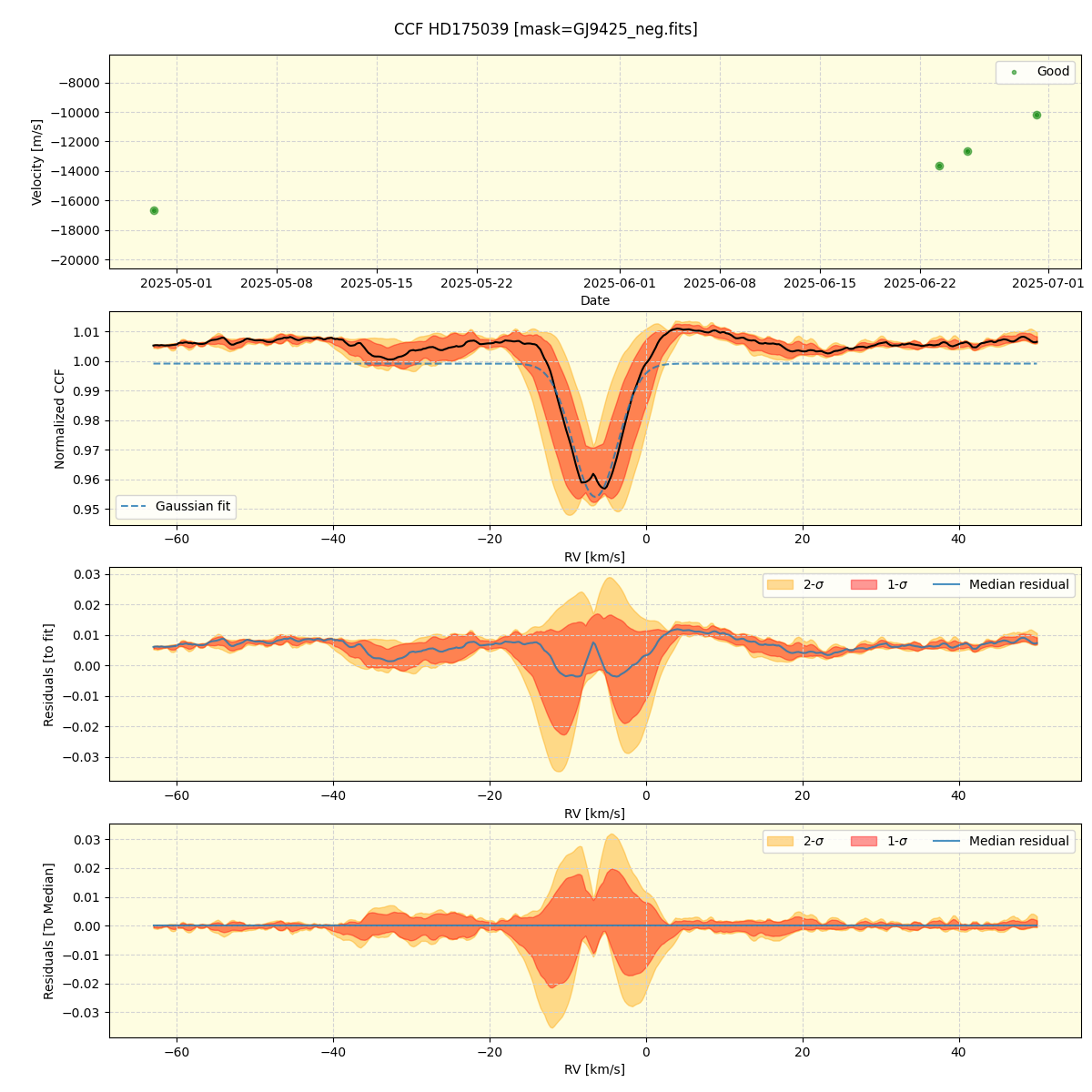 ../../../_images/ccf_plot_HD175039_nirps_he_online_udem1.png