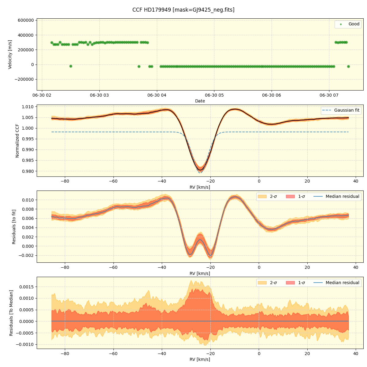 ../../../_images/ccf_plot_HD179949_nirps_he_online_udem1.png