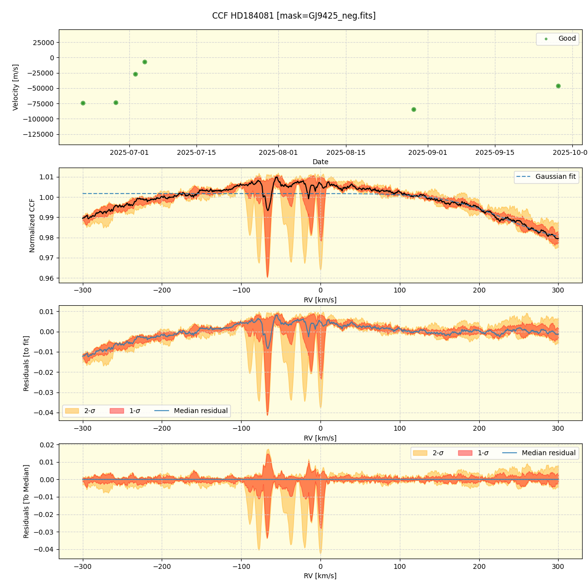 ../../../_images/ccf_plot_HD184081_nirps_he_online_udem1.png