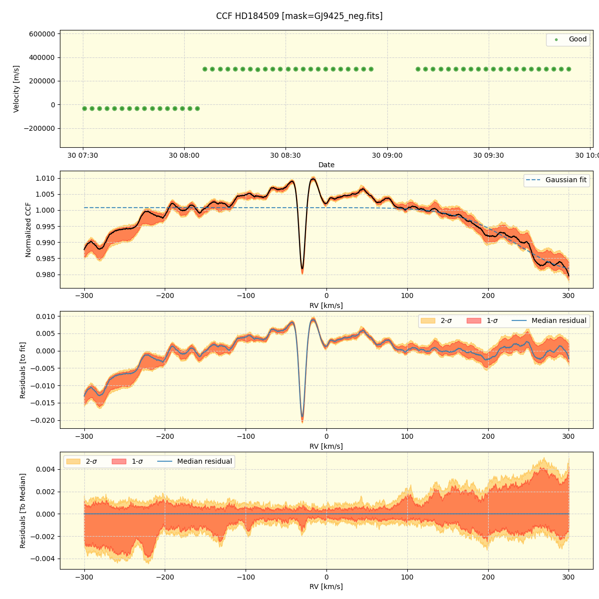 ../../../_images/ccf_plot_HD184509_nirps_he_online_udem1.png
