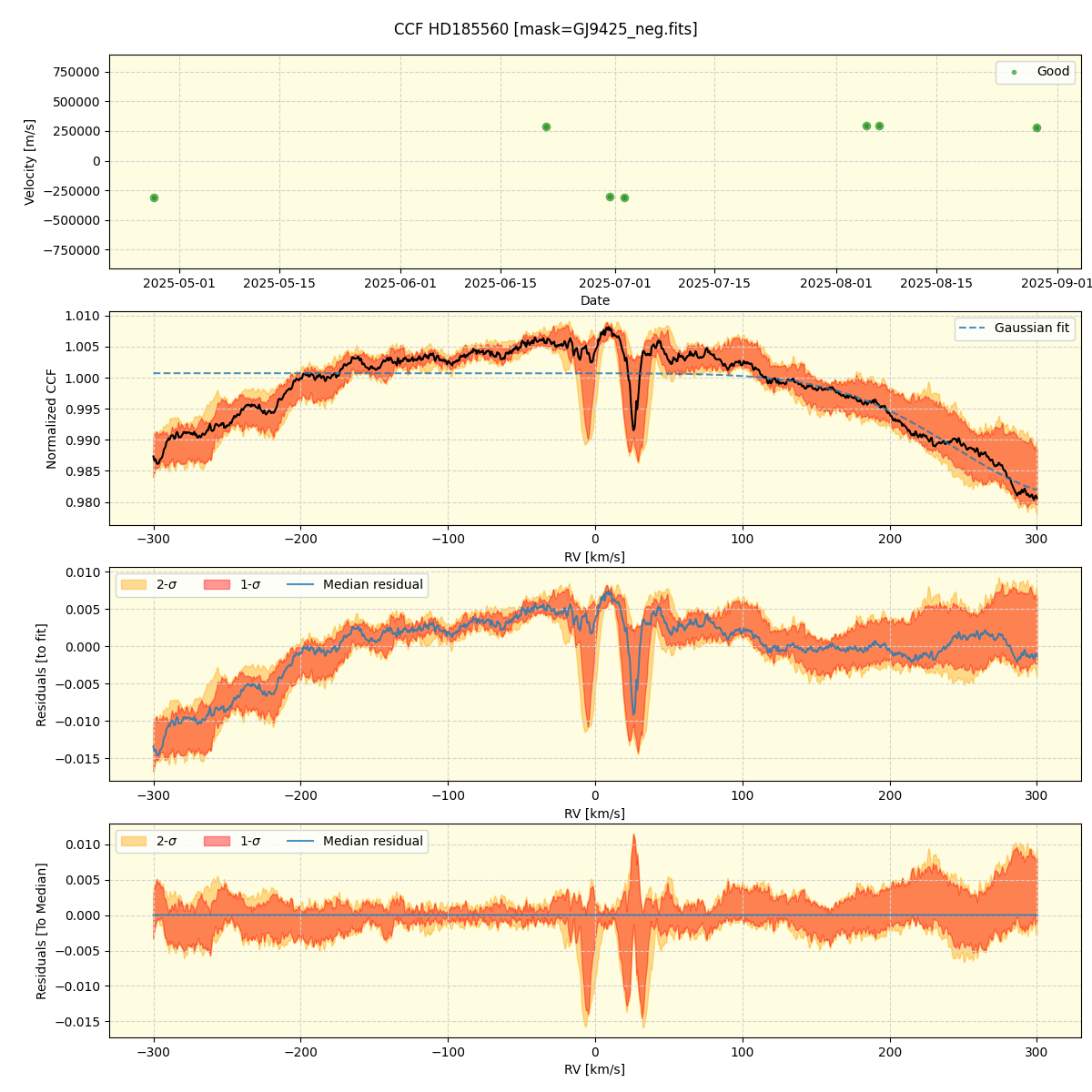 ../../../_images/ccf_plot_HD185560_nirps_he_online_udem1.png