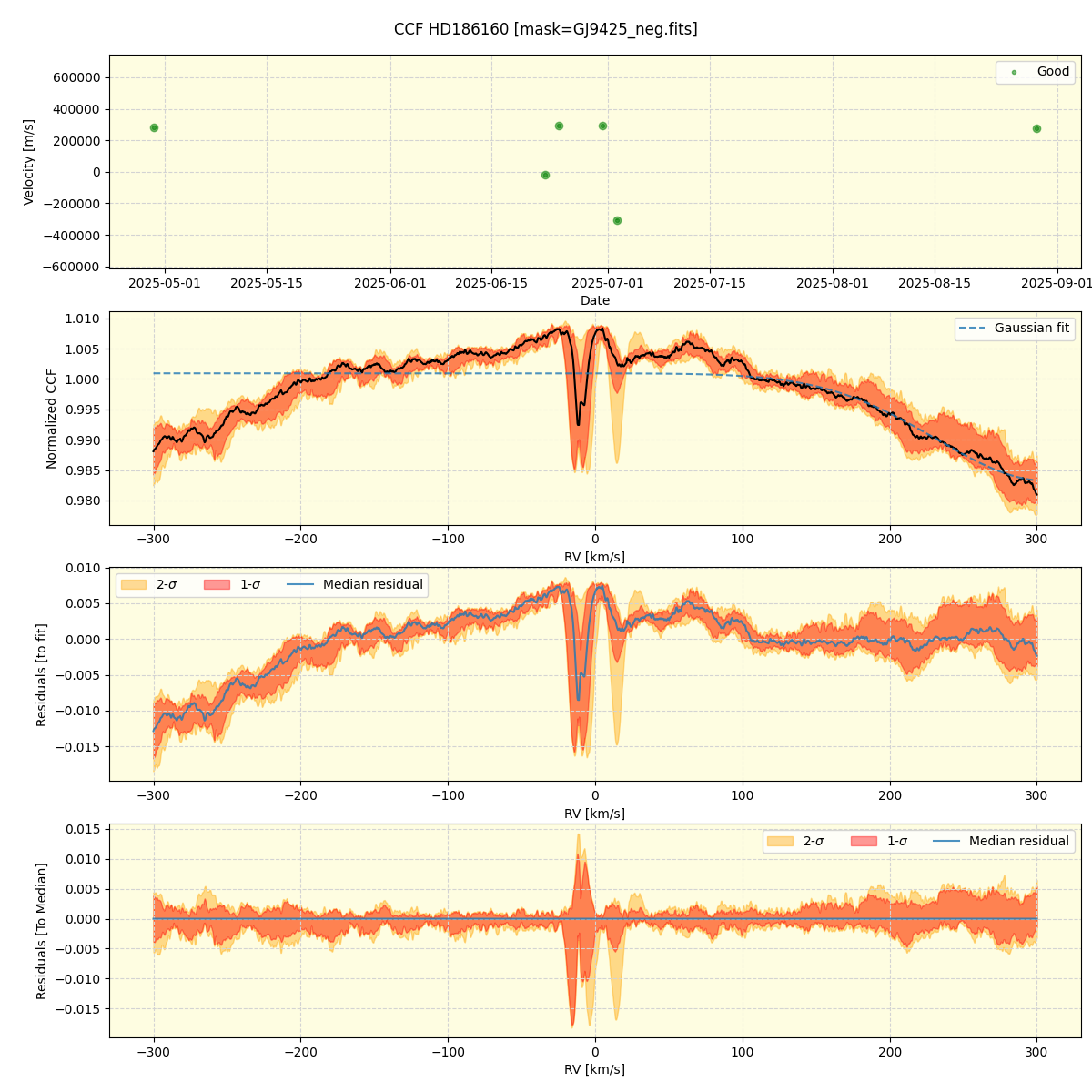 ../../../_images/ccf_plot_HD186160_nirps_he_online_udem1.png