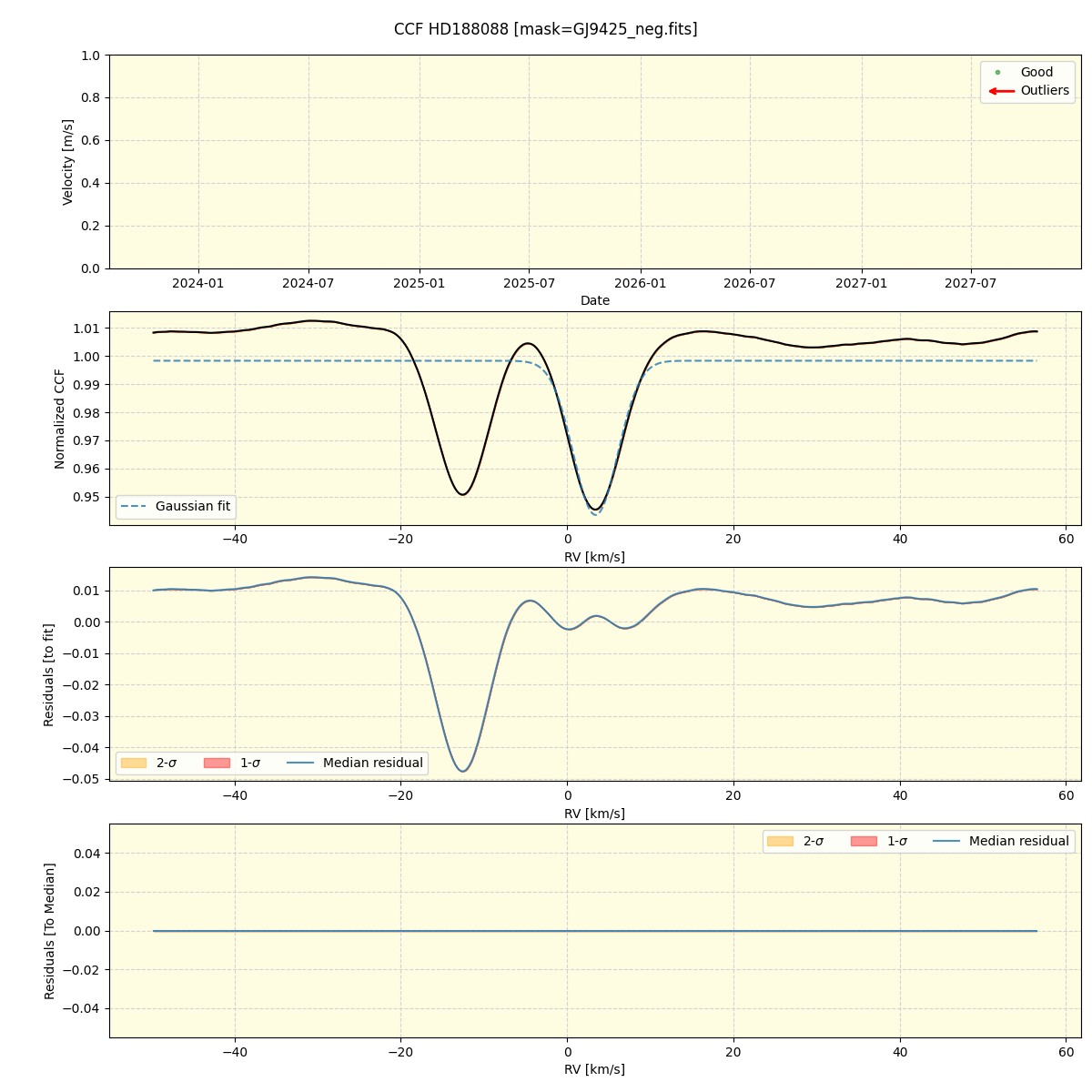 ../../../_images/ccf_plot_HD188088_nirps_he_online_udem1.png